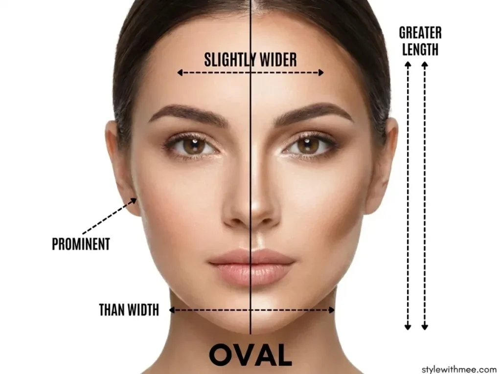 oval face shape with labeld